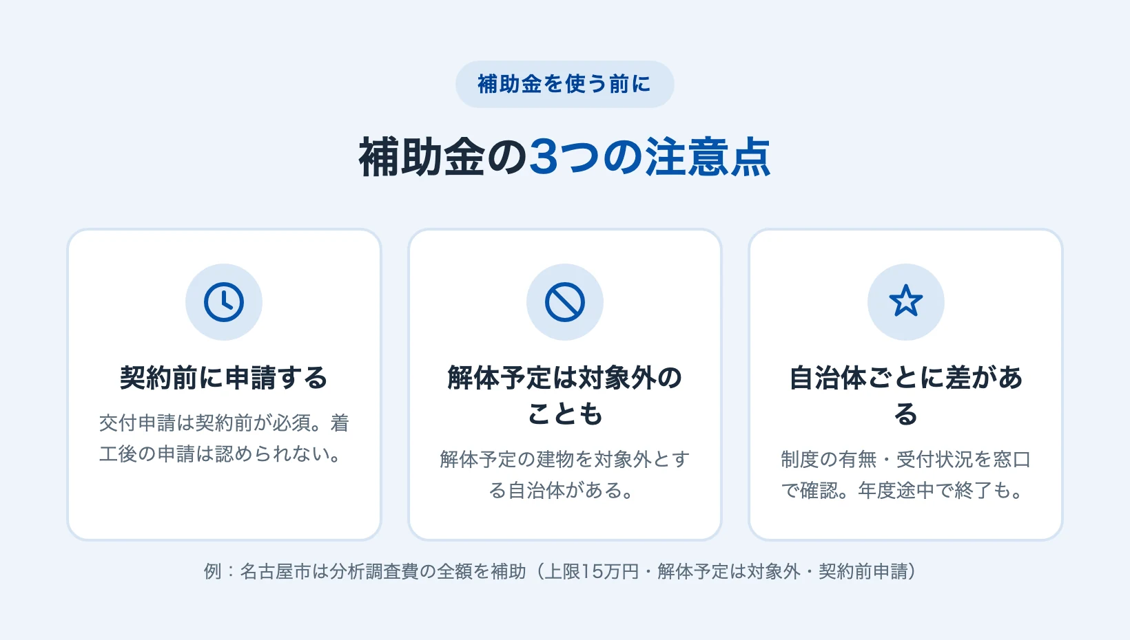 アスベスト調査の補助金を使う前の3つの注意点を示す図