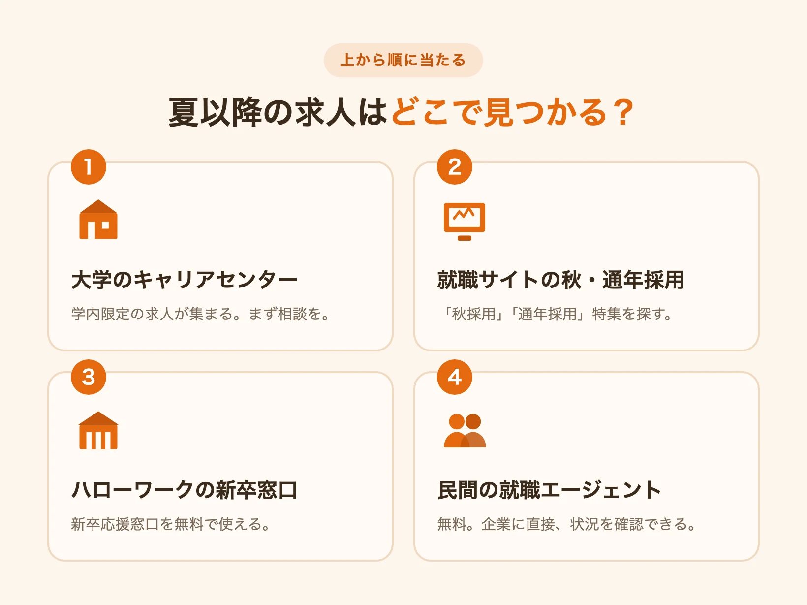 夏以降の求人を探せる4つの場所を示す図