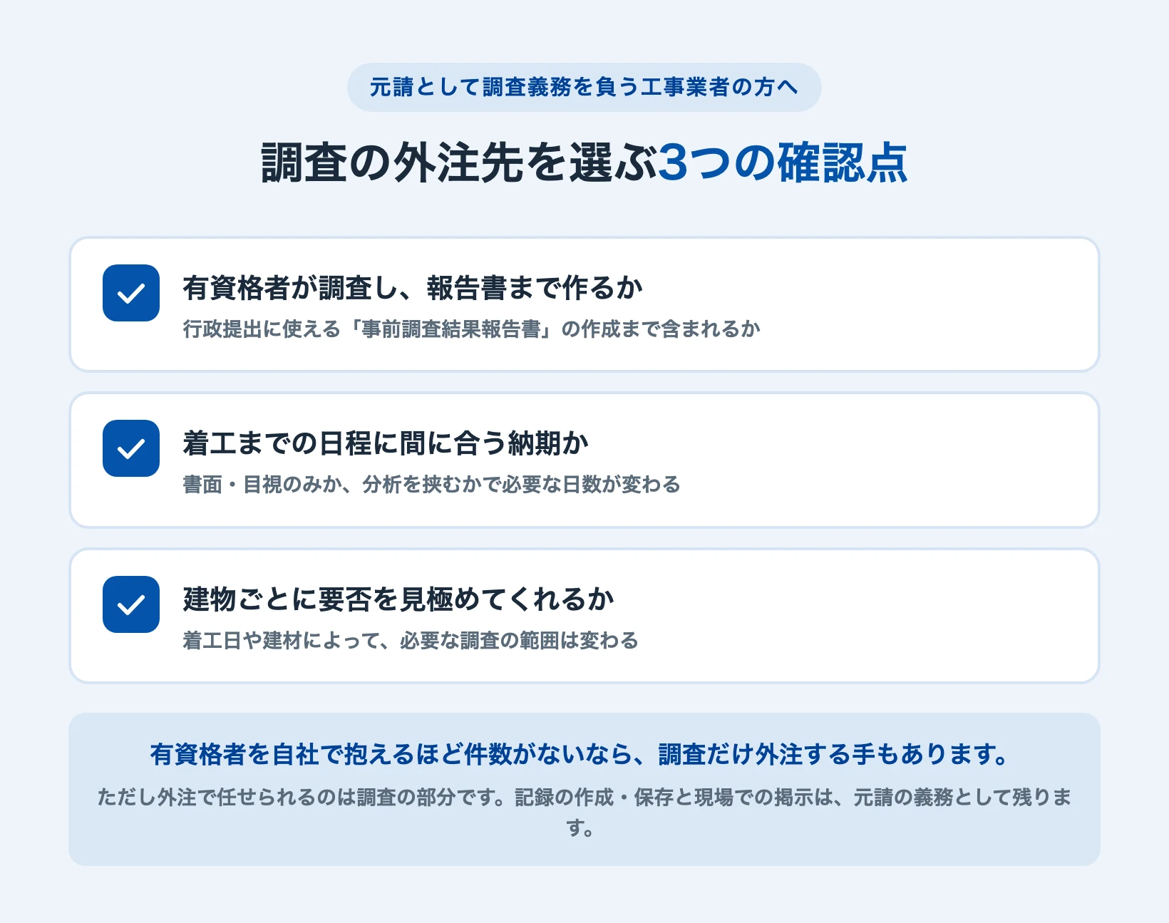 工事業者がアスベスト調査の外注先を選ぶときに確認したい有資格者・納期・要否判断の3点と、外注しても残る元請の義務を並べた図