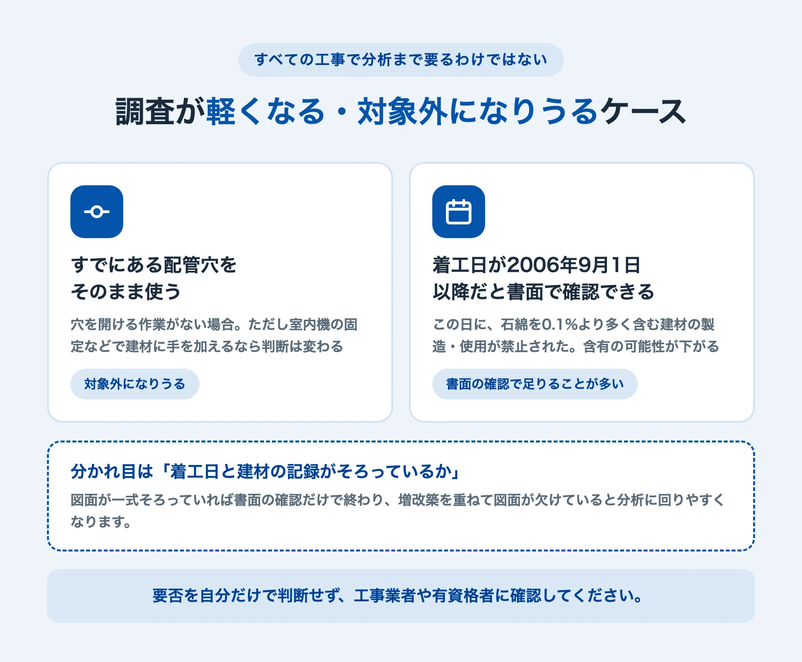 エアコン工事でアスベスト調査が軽くなる、または対象外になりうる2つのケースを示した図