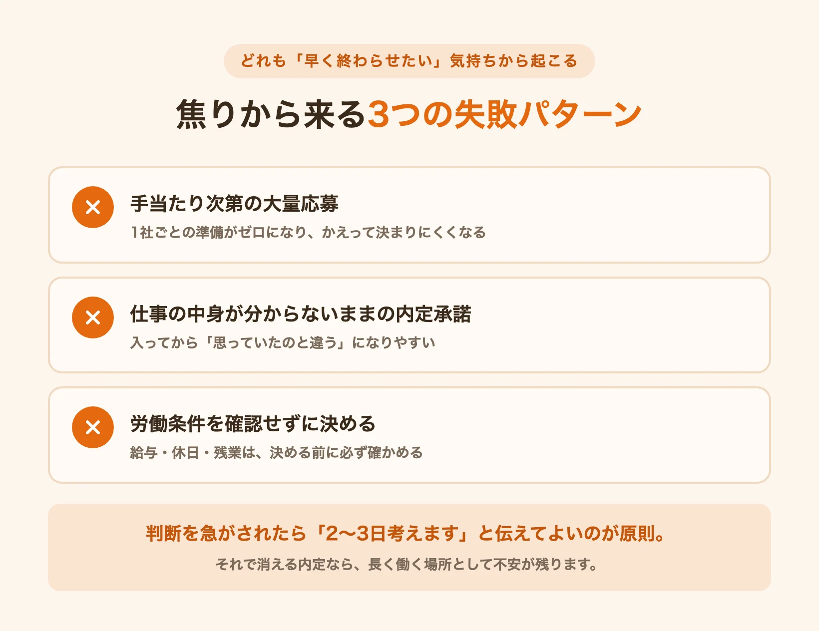 就活の焦りから起こる3つの失敗パターン（大量応募・中身を知らない内定承諾・労働条件の未確認）を並べた図