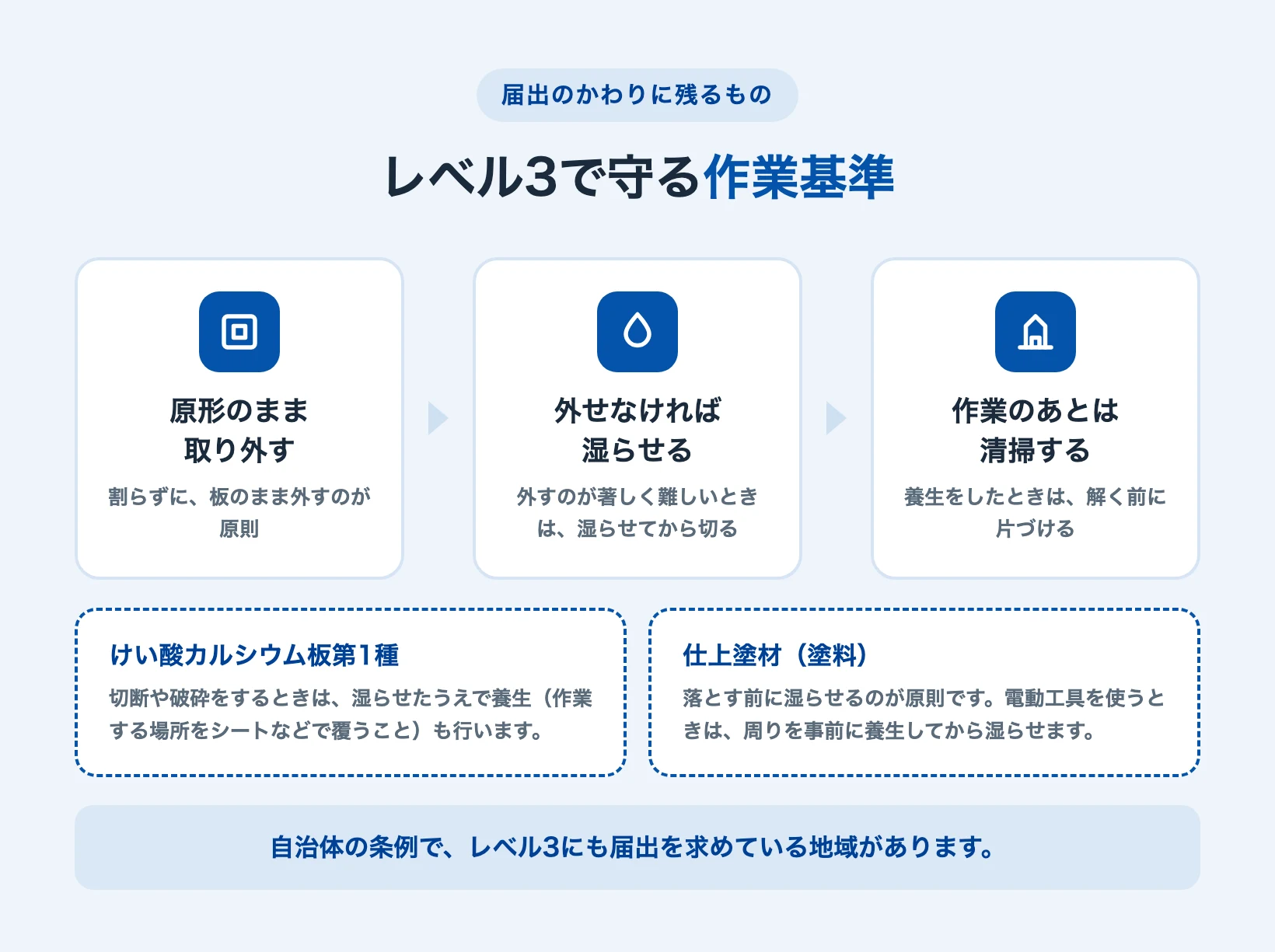 レベル3で守る作業基準の3つの流れを示した図
