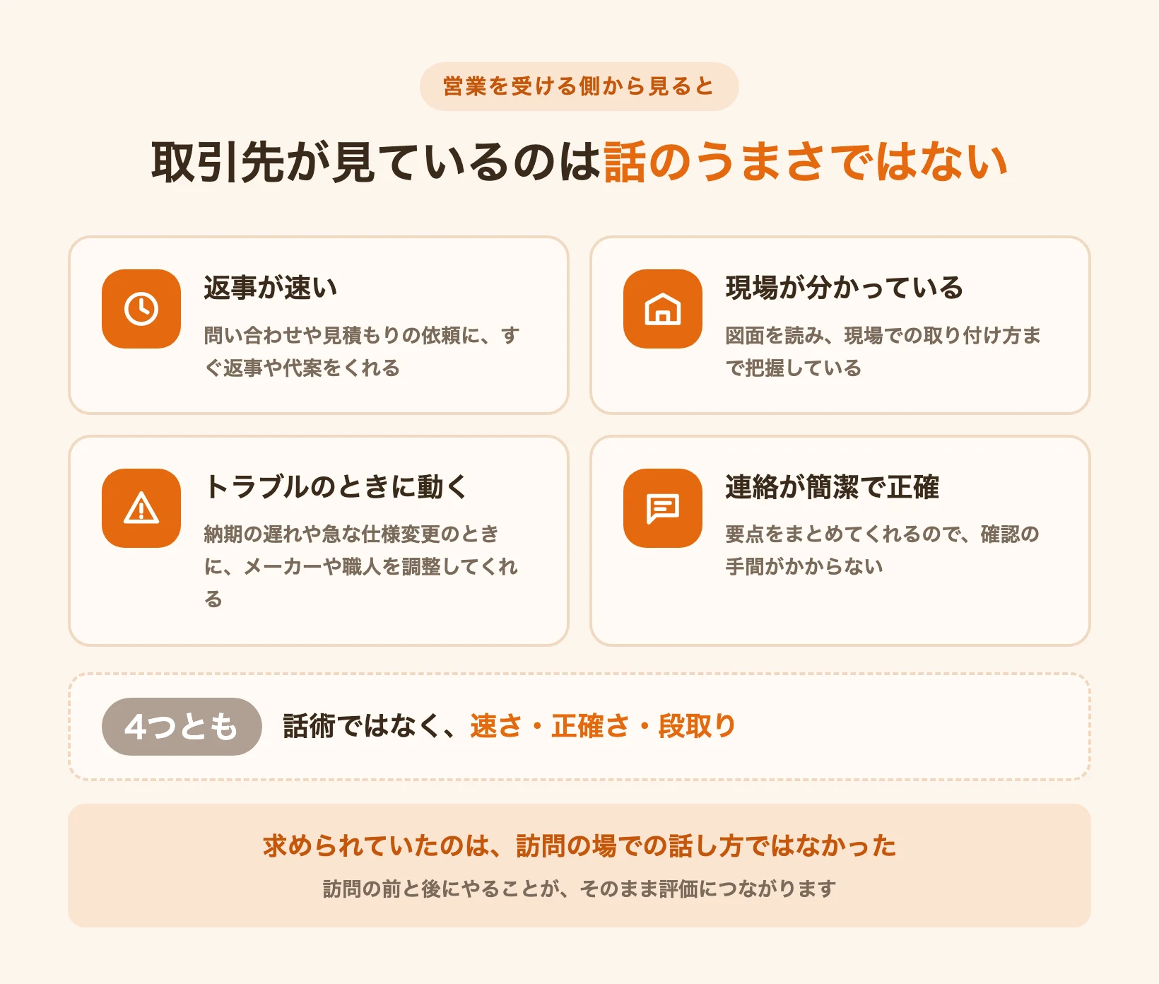取引先が営業担当者に求める4つの条件を示した図