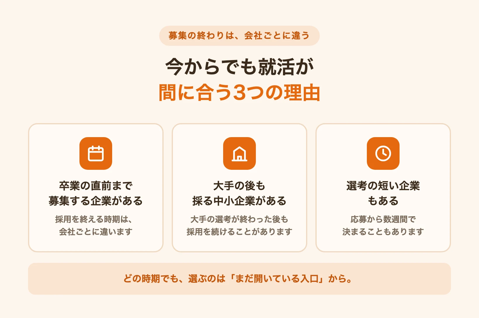 今からでも就活が間に合う3つの理由（卒業の直前まで募集する企業がある・大手の後も採る中小企業がある・選考の短い企業もある）を示した図